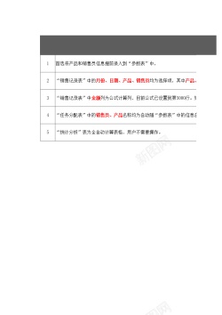 年到年销售金额及完成率统计