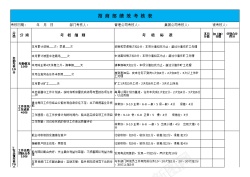 开业招商招商部绩效考核表