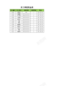 banner背景员工季度奖金表