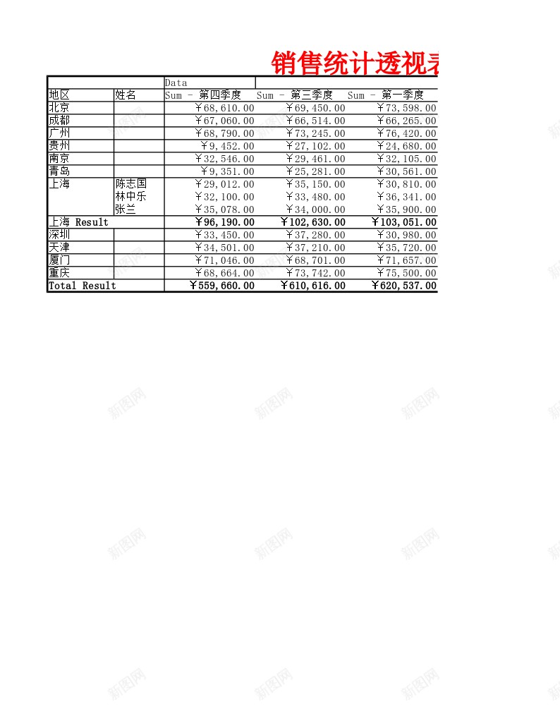 销售统计表2办公Excel_新图网 https://ixintu.com 统计表 销售