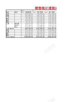 分类搜索2销售统计表2