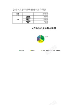 铅笔图表总成本与明细成本复合图表