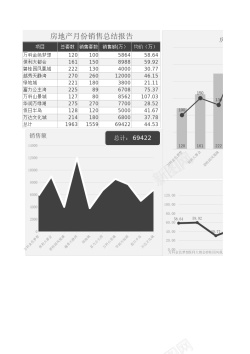 地产花朵43房地产月份销量总结