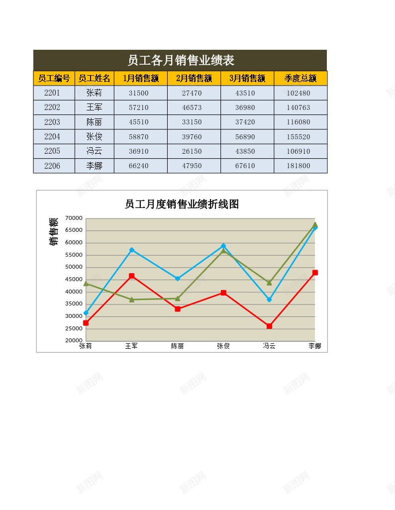 19员工业绩折线图办公Excel_新图网 https://ixintu.com 业绩 员工 折线 线图