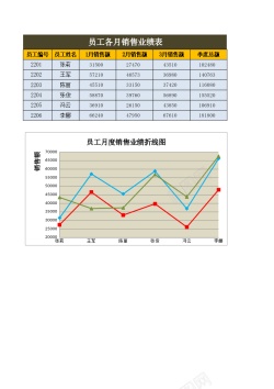 业绩冲冲冲19员工业绩折线图