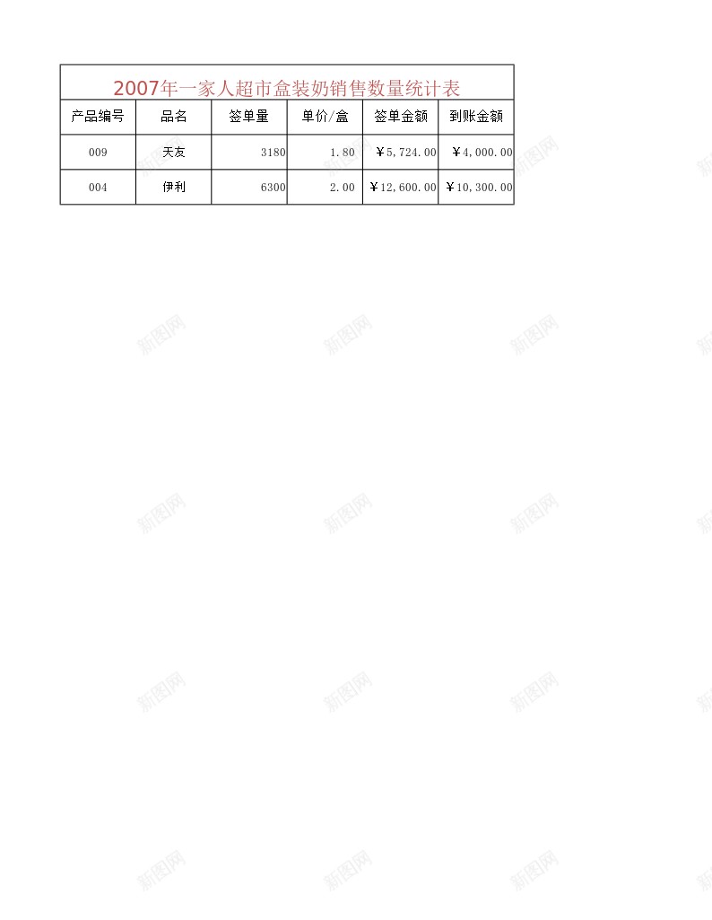 销售数量统计表办公Excel_新图网 https://ixintu.com 数量 统计表 销售