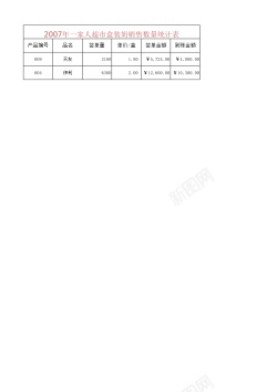 统计销售数量统计表