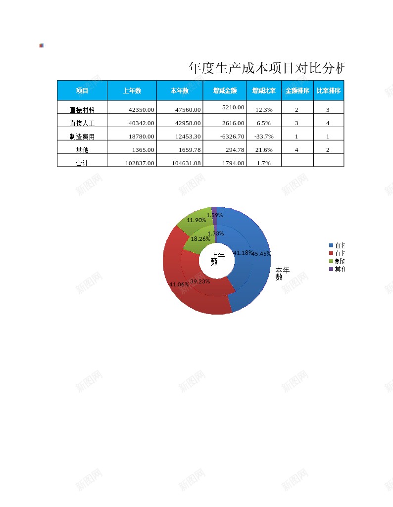 年度成本项目对比分析图表办公Excel_新图网 https://ixintu.com 分析 分析图 图表 对比 年度 成本 项目