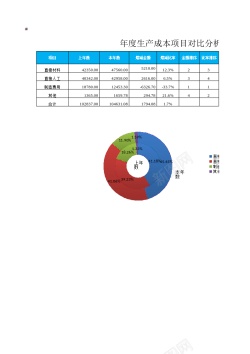 铅笔图表年度成本项目对比分析图表