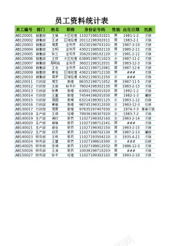 各部门员工资料统计表