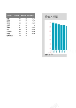 对分析22截断条形图圆柱图食品销量分析