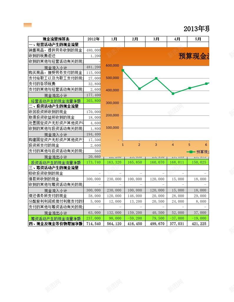 预算现金流量表办公Excel_新图网 https://ixintu.com 流量表 现金 现金流 现金流量 预算