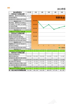 现金奖励预算现金流量表