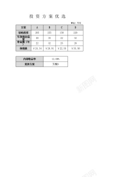 分块方案投资方案优选