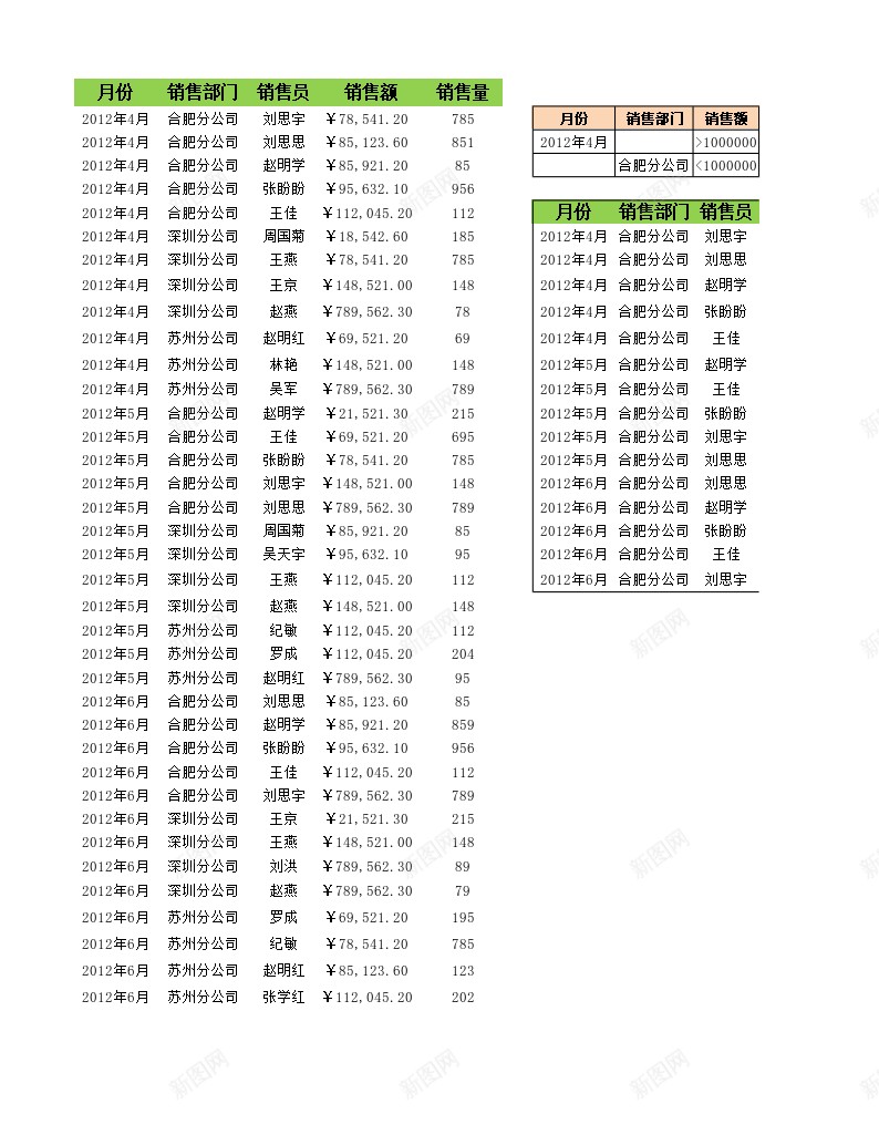 按多条件筛选销售数据办公Excel_新图网 https://ixintu.com 按多 数据 条件 筛选 销售