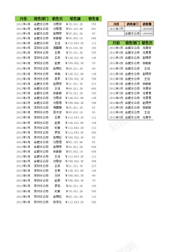 大数据按多条件筛选销售数据