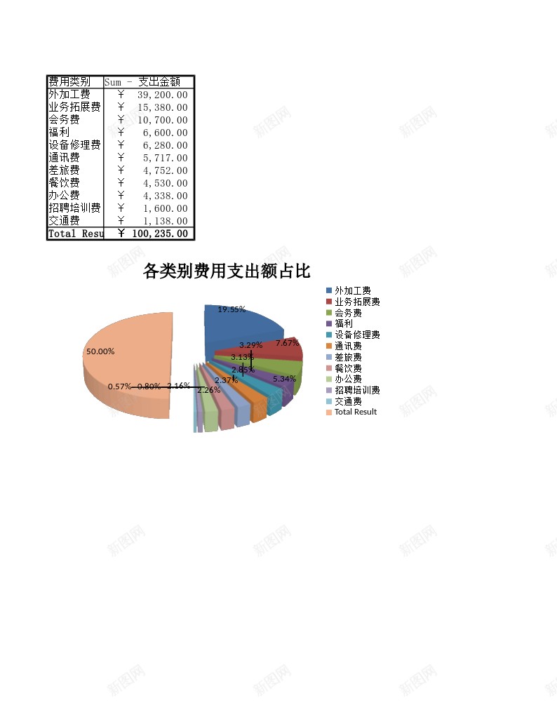 各类别费用支出分析透视图表办公Excel_新图网 https://ixintu.com 分析 各类 图表 支出 类别 费用 透视 透视图