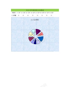 不同年龄段的XX公司年龄段的分布情况