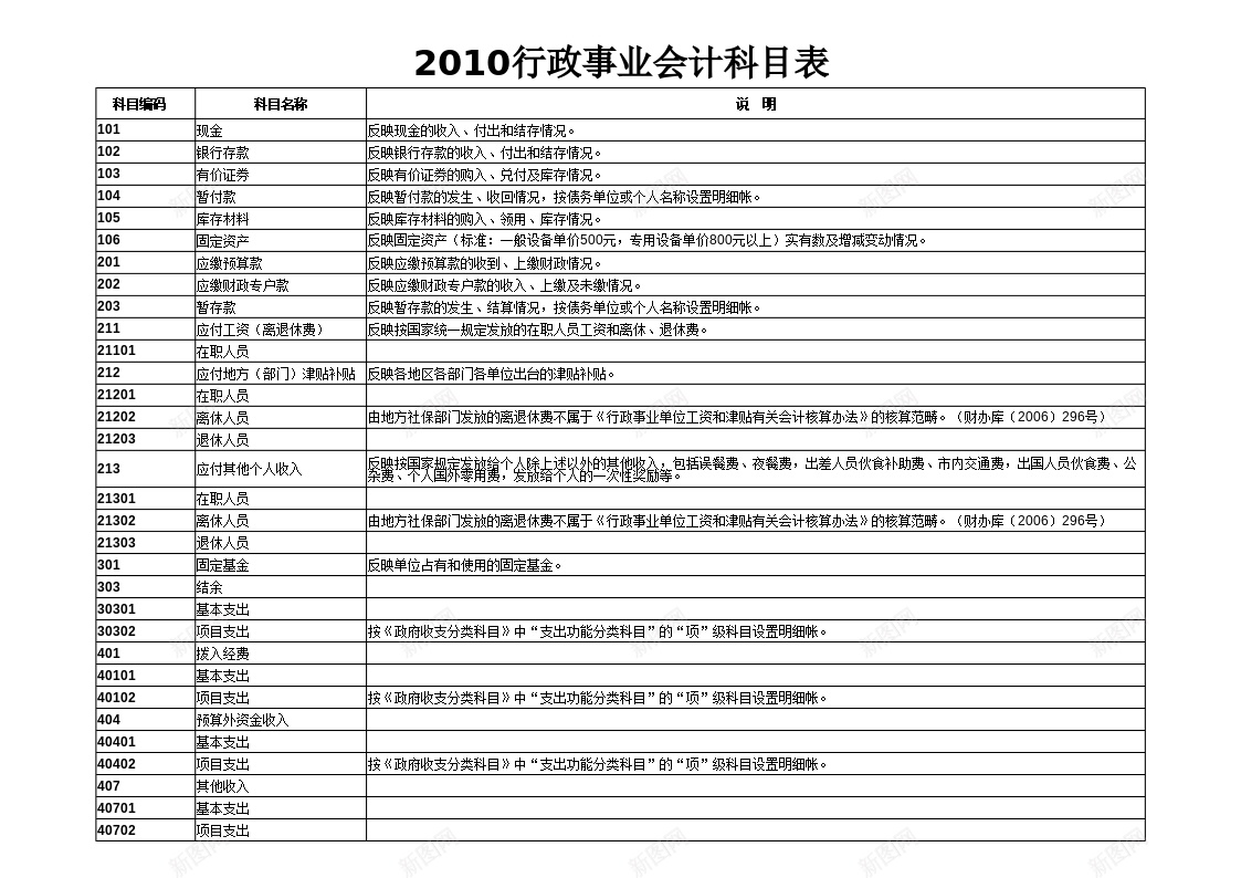 行政事业单位会计科目办公Excel_新图网 https://ixintu.com 会计 会计科 科目 行政事业单位