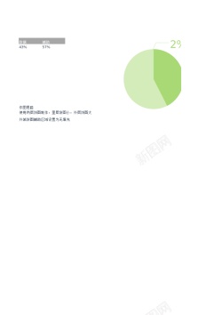 正能量图饼图百分比