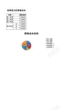 季度等按季度分析销售成本