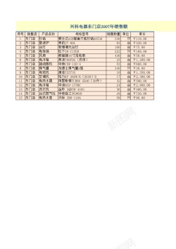 客服销售数据兴科电器年销售数据