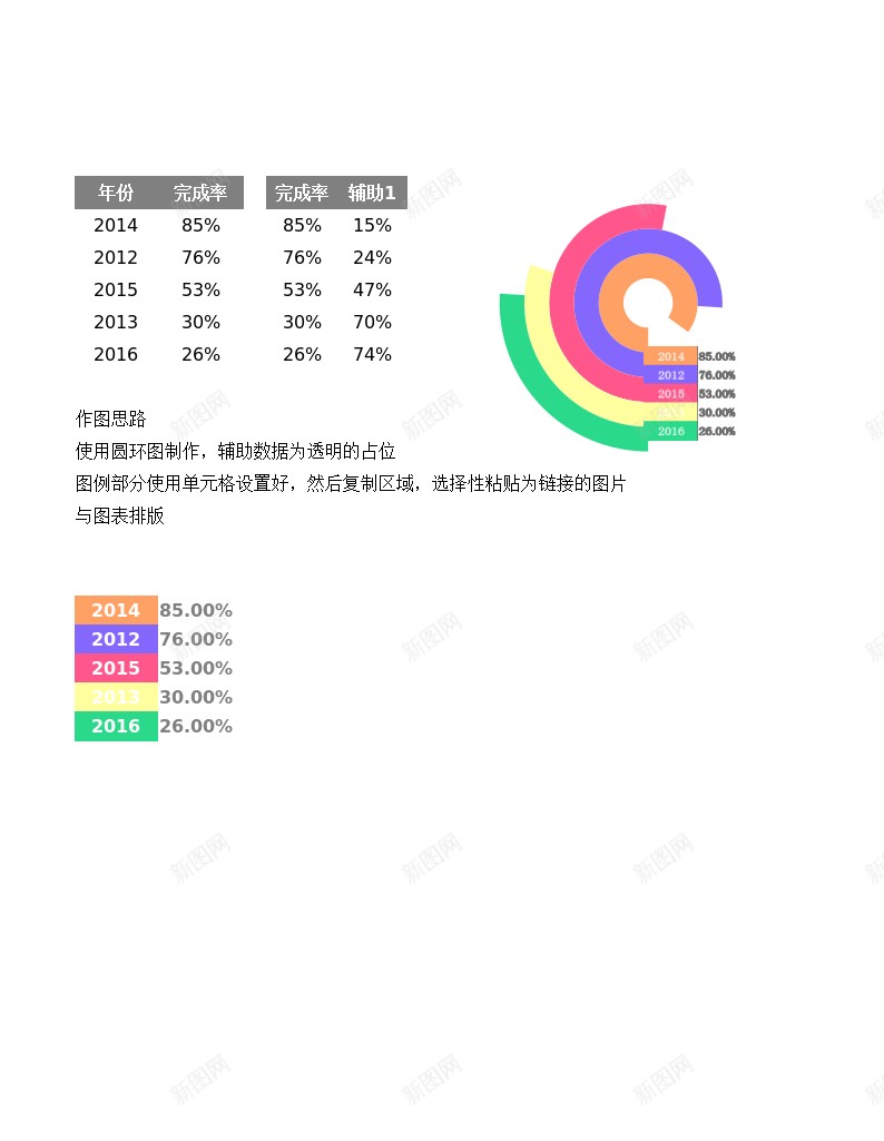 变形多分类圆环图办公Excel_新图网 https://ixintu.com 分类 变形 圆环图 多分