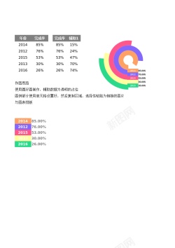 鞋图变形多分类圆环图