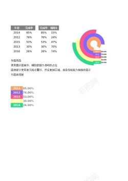 徽章图变形多分类圆环图