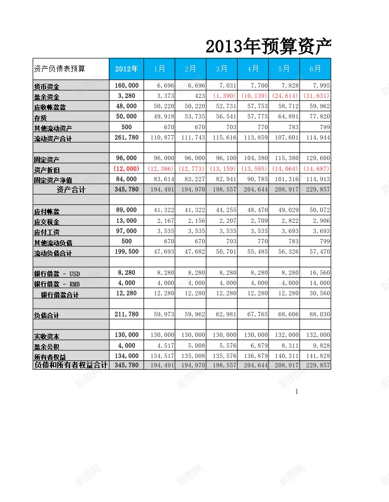 预算资产负债表办公Excel_新图网 https://ixintu.com 资产负债表 预算