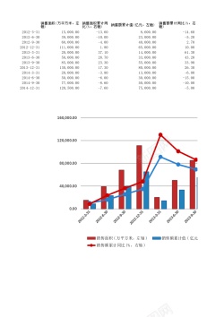 面积大19销量面积累计统计表