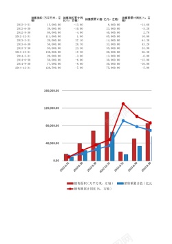 进销存统计表19销量面积累计统计表