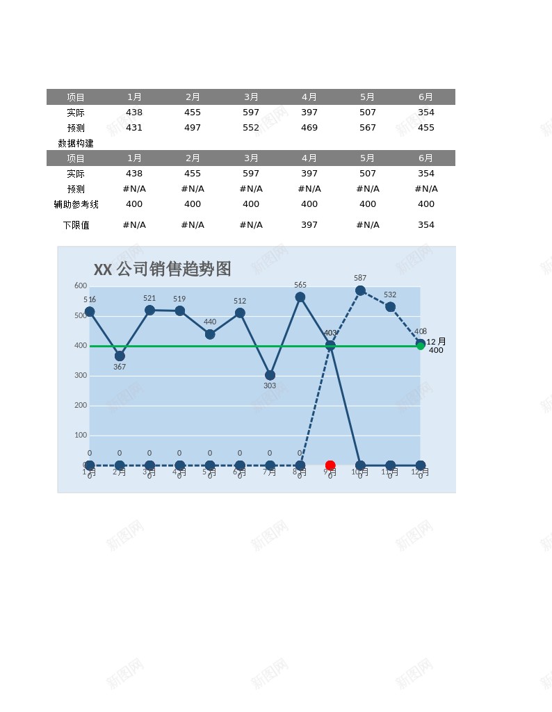 22自动突出下限数据与预测数据的折线图办公Excel_新图网 https://ixintu.com 下限 折线 数据 突出 线图 自动 预测