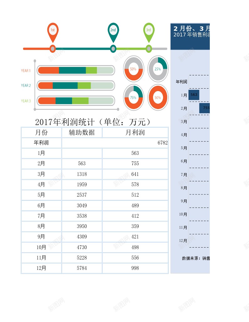 2017年利润构成分析办公Excel_新图网 https://ixintu.com 分析 年利润 构成