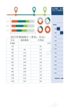 2017素材2017年利润构成分析