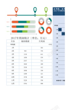 免扣素材PNG2017年利润构成分析