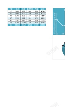 冷饮免扣PNG图半年收入分析表Excel图表