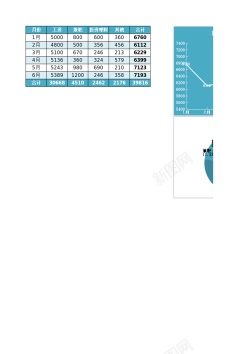 矢量七月半半年收入分析表Excel图表