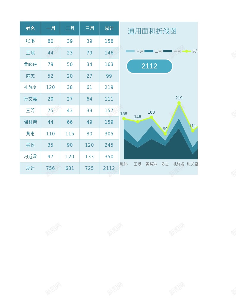 12图表模板通用面积折线办公Excel_新图网 https://ixintu.com 图表 折线 模板 通用 面积