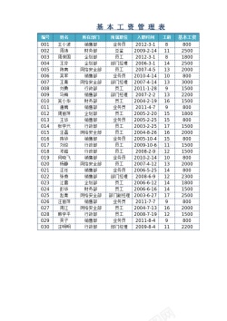 企业员工展板企业员工工资核算表