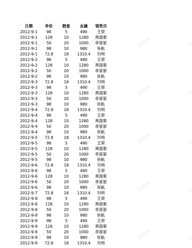 销售员业绩报表办公Excel_新图网 https://ixintu.com 业绩 报表 销售员