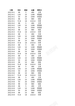 psd免抠素材销售员业绩报表