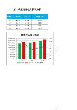销售图表销售收入同比分析