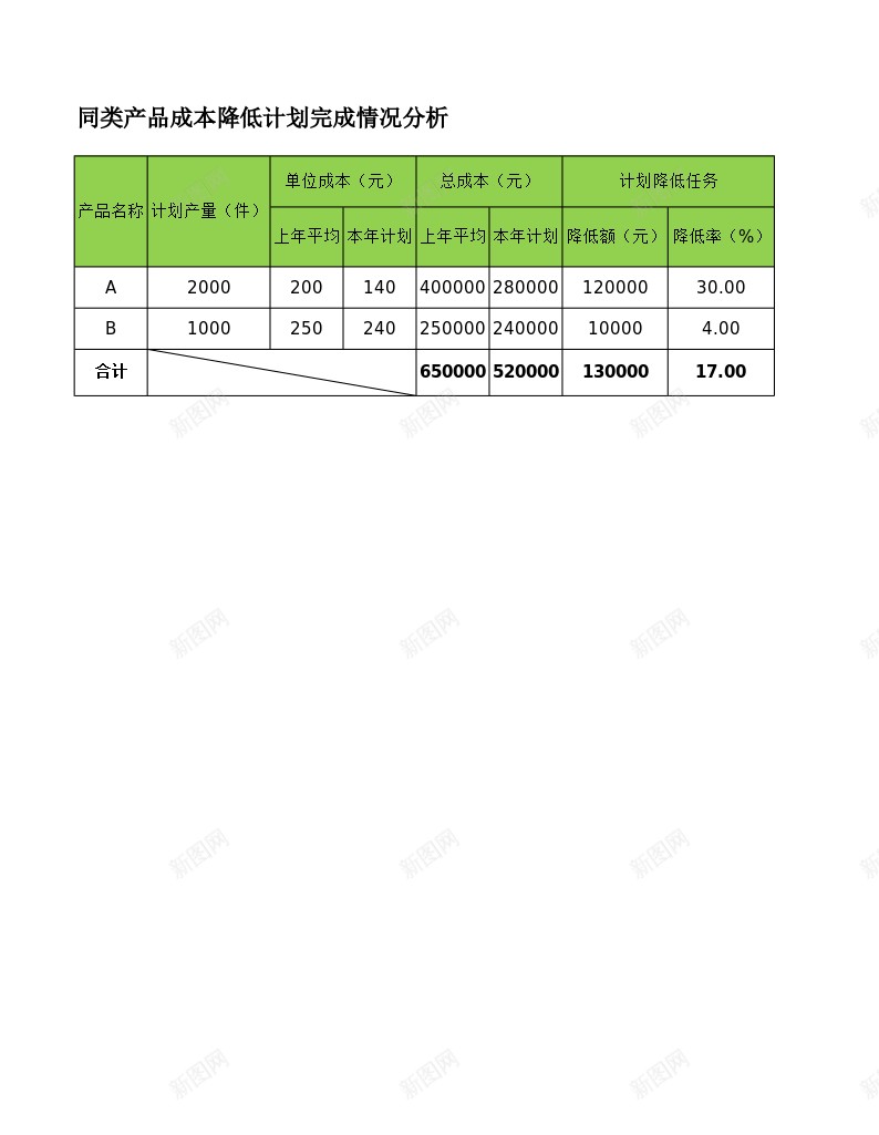 产品成本降低完成情况分析办公Excel_新图网 https://ixintu.com 产品成本 分析 完成 情况 降低