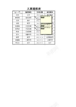 折线图表人事通报表