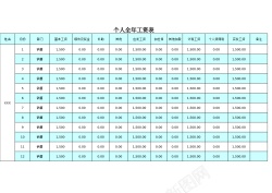 个人海报设计个人全年工资表