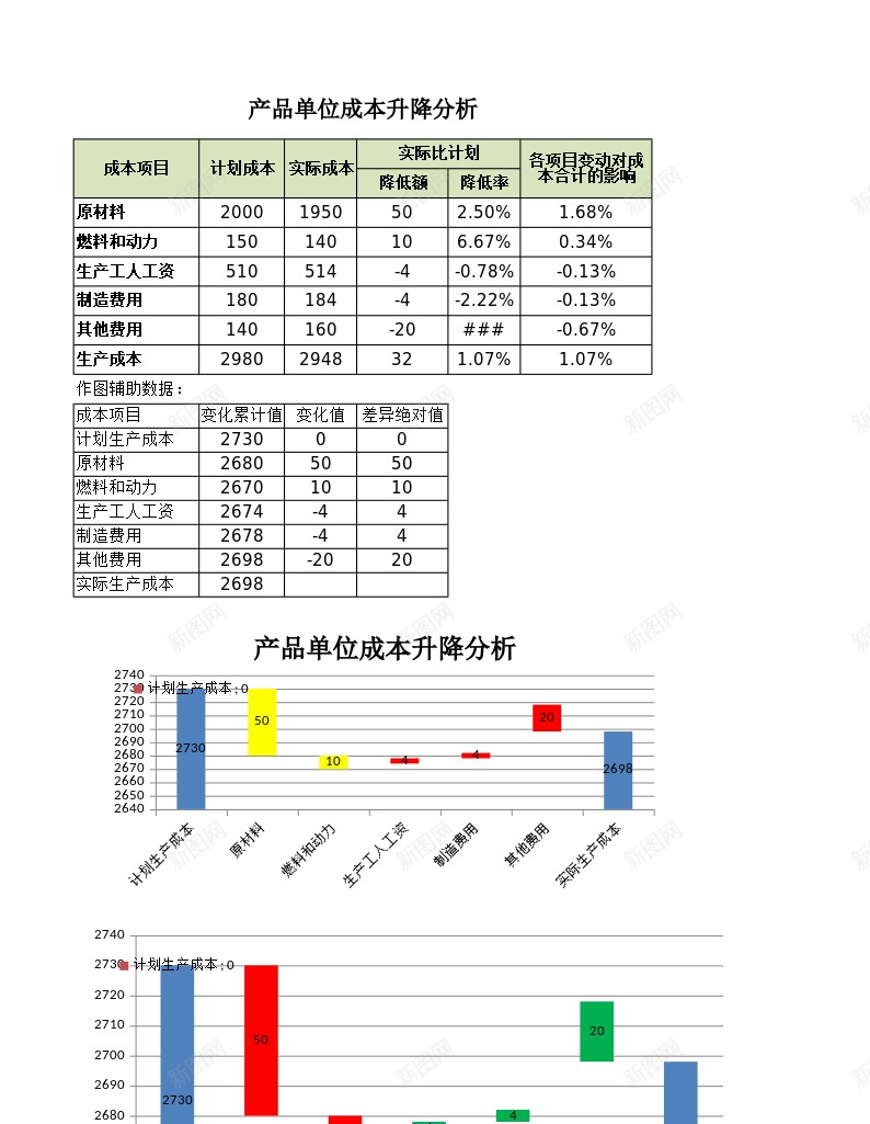 产品单位成本升降分析办公Excel_新图网 https://ixintu.com 产品 分析 升降 单位 成本