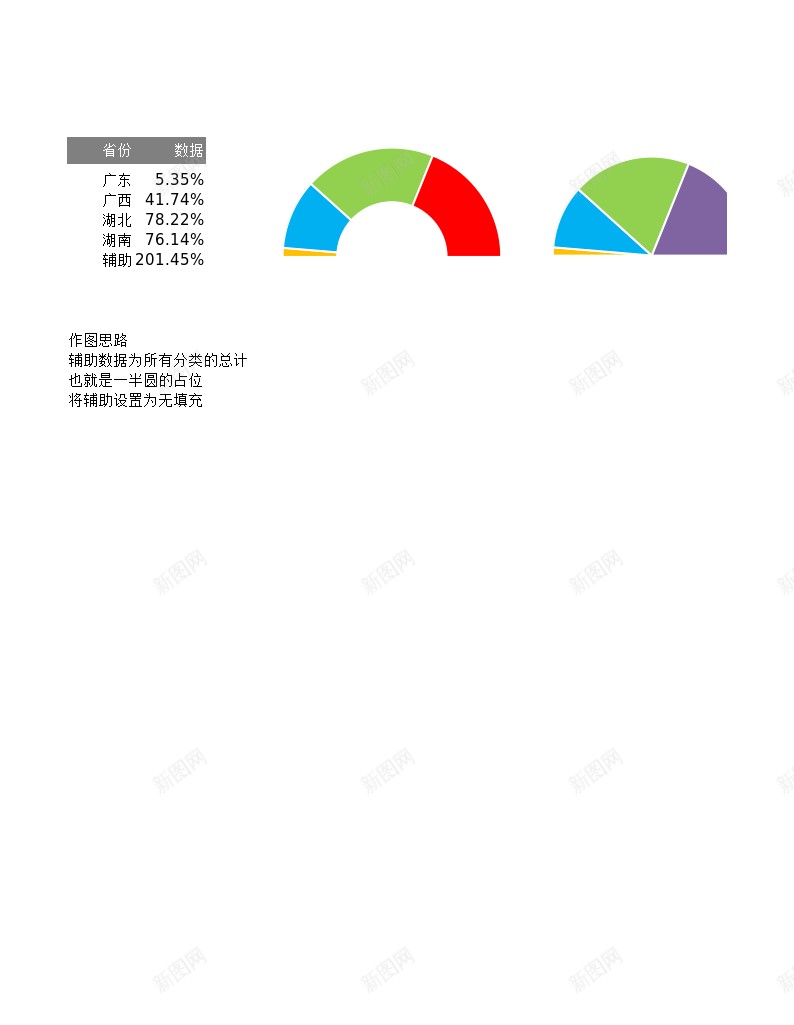 1半圆式饼图与圆环办公Excel_新图网 https://ixintu.com 半圆 圆环 饼图