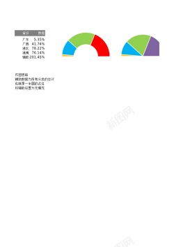 年画免抠图素材1半圆式饼图与圆环