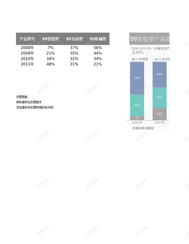 9堆积百分比柱形图办公Excel_新图网 https://ixintu.com 堆积 柱形图 百分比